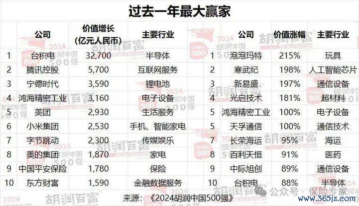 台灣水泥股票投資評估：2024胡潤500強估值525億權威背書（最新趨勢解析）