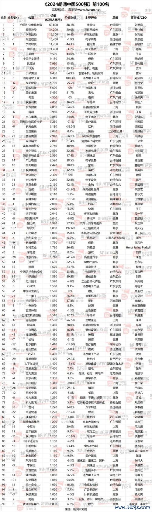 台灣水泥股票投資評估：2024胡潤500強估值525億權威背書（最新趨勢解析）