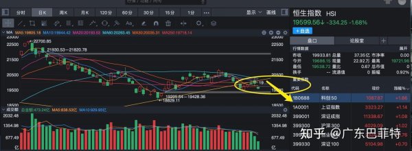 台特化股價波動大？3分鐘學會用財報狗分析走勢2023投資策略