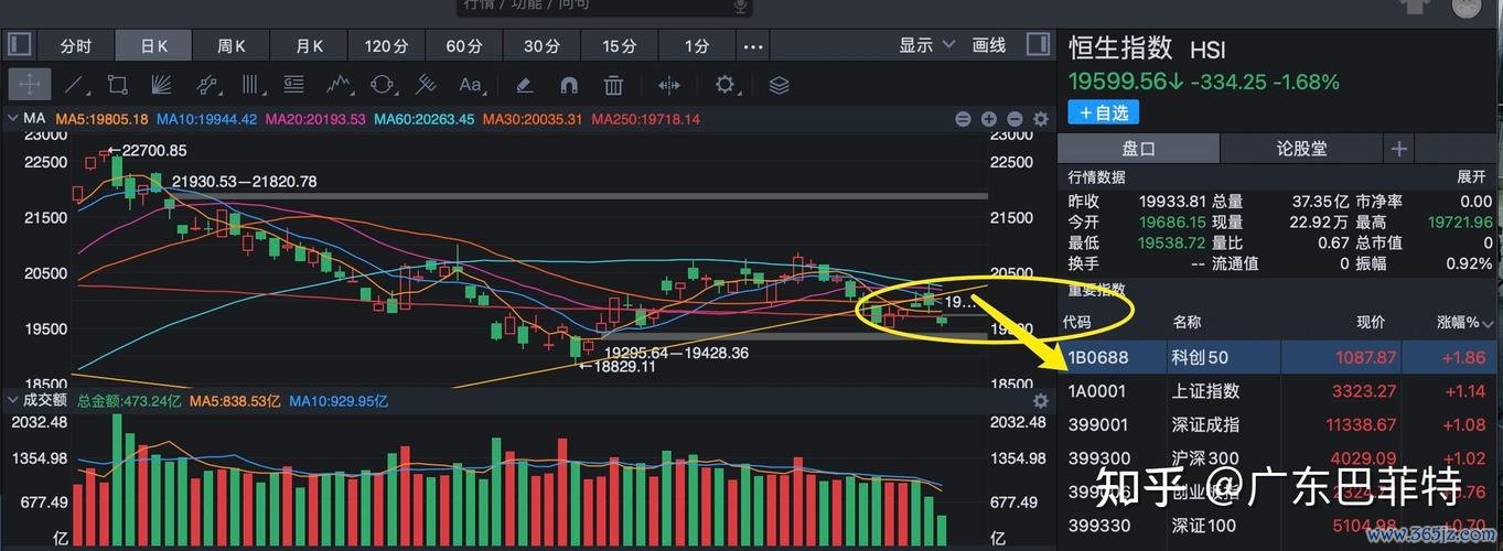 台特化股價波動大？3分鐘學會用財報狗分析走勢2023投資策略