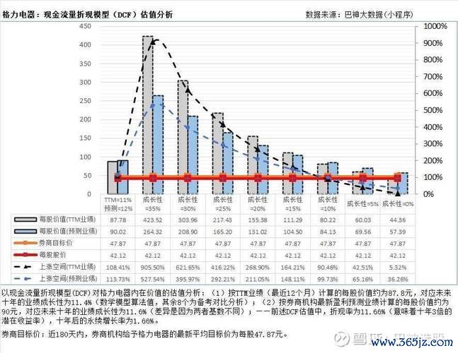 台特化股價波動大？3分鐘學會用財報狗分析走勢2023投資策略