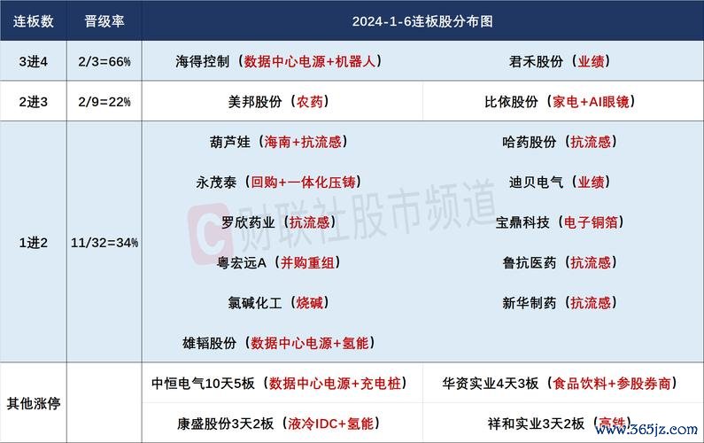 台玻股票可以買嗎？GB200供應鏈突破與地產危機下的轉型機會2025年AI材料權威分析