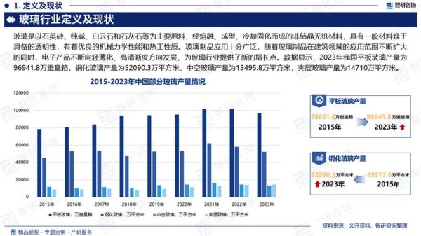 台玻股票可以買嗎？GB200供應鏈突破與地產危機下的轉型機會2025年AI材料權威分析