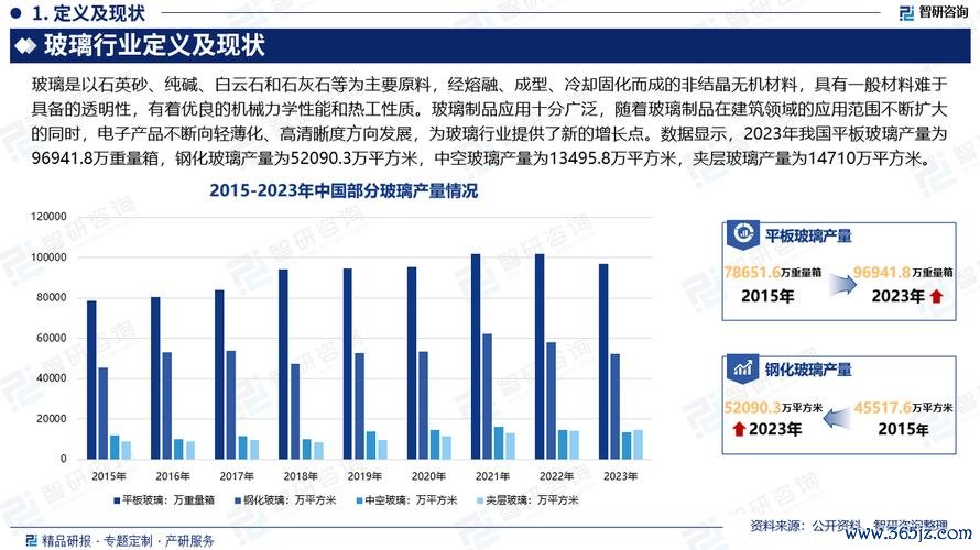 台玻股票可以買嗎？GB200供應鏈突破與地產危機下的轉型機會2025年AI材料權威分析
