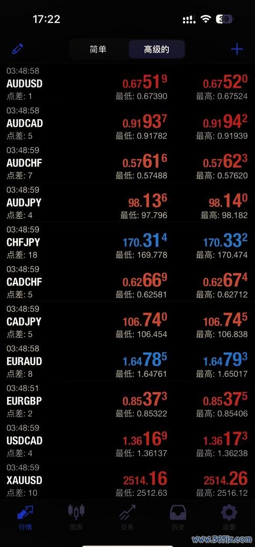andyschool外匯—andyschool外匯高胜率交易機會解析｜前美林研究員實戰秘訣2025