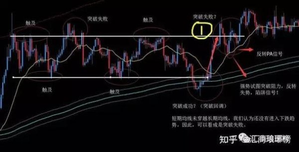 andy老爹外匯—Andy老爹外匯：高胜率外汇实战系统训练｜矢量突破+123法则核心解，Andy老爹外匯：外汇高胜率实战系统训练-矢量突破与123法则核心解析