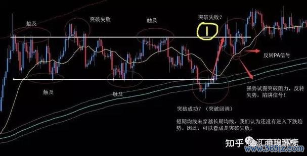 andy老爹外匯—Andy老爹外匯：高胜率外汇实战系统训练｜矢量突破+123法则核心解，Andy老爹外匯：外汇高胜率实战系统训练-矢量突破与123法则核心解析