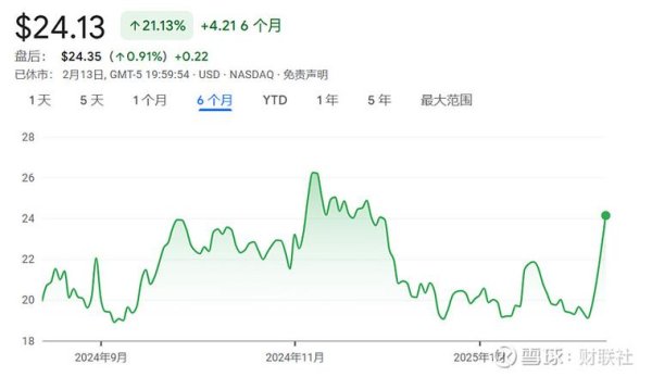 台積電股票一張怎麼買？2025年美股投資3步驟券商比較+匯率試算