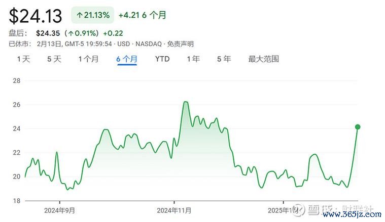 台積電股票一張怎麼買？2025年美股投資3步驟券商比較+匯率試算