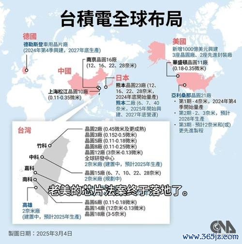 台積電股票投資時機解析：2025年擴美佈局對股價影響〔分析師觀點〕