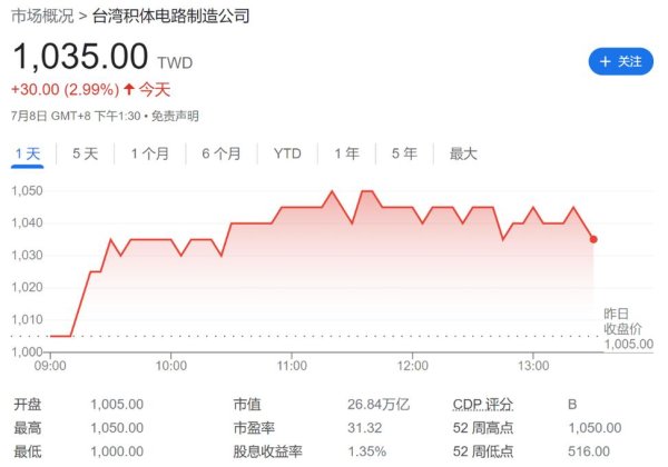 台股收盤價受美股拖累？台積電走勢解析2025數據+專家分析