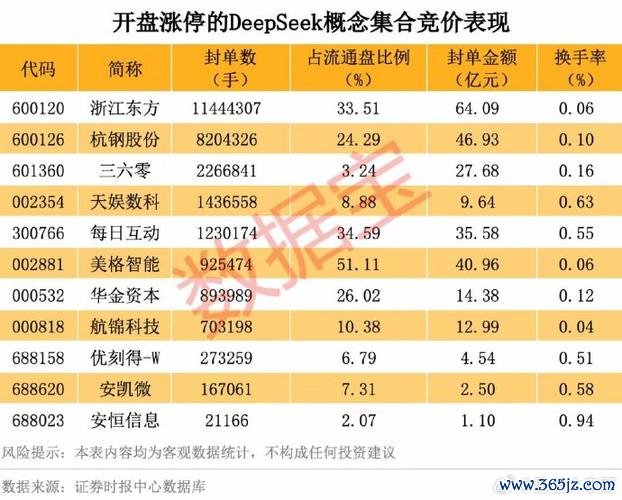台股最高點挑戰28000？2025年機構預測與歷史新高數據解析〔專家觀點〕