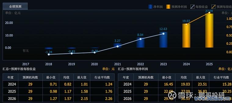 台股最高點挑戰28000？2025年機構預測與歷史新高數據解析〔專家觀點〕