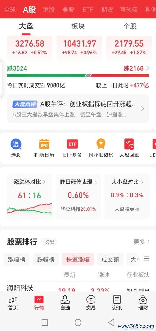 台股查詢如何快速掌握股市動態？2024台灣在地用台股App輕鬆查詢股票資訊實測推薦