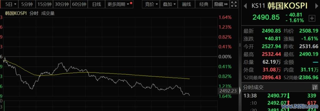 台股趨勢：特朗普關稅衝擊與半導體擴產2025年26,500點預測〔凱基權威分析〕
