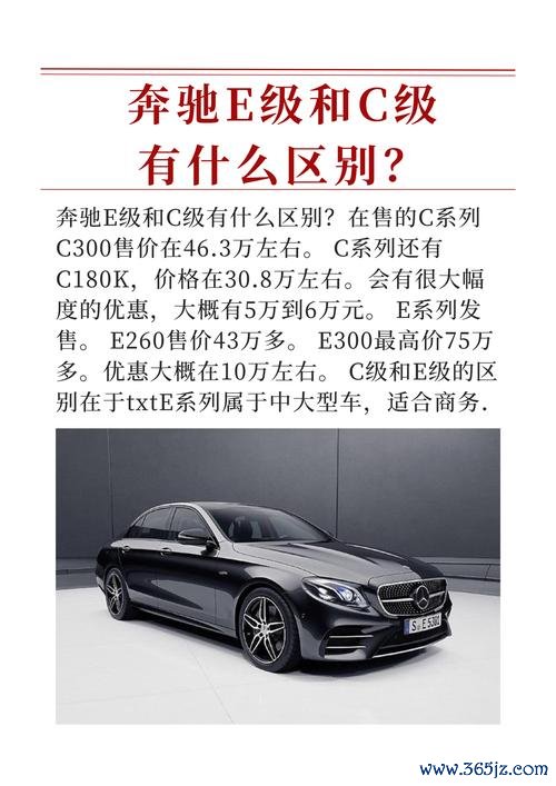 benzc300外匯車價格購買指南與2023最新報價分析