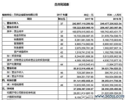 BMW M5外匯交易平台如何选？安全高收益策略与投资者必读指南