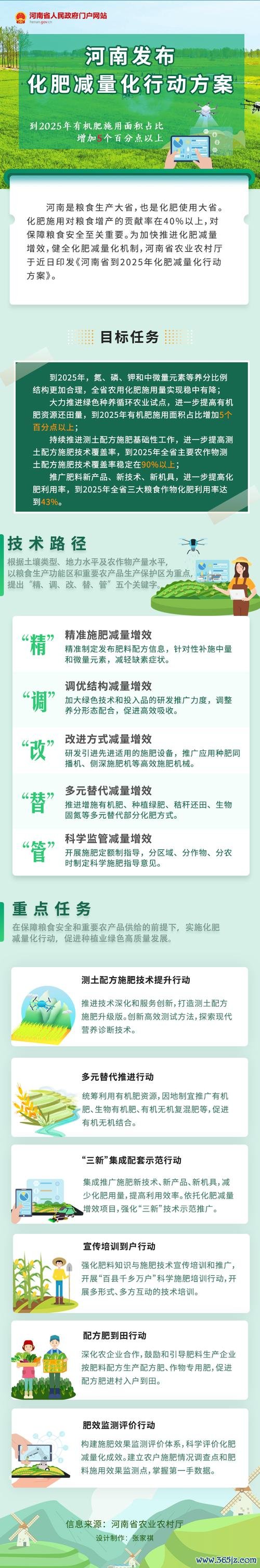 和益股票：农化行业增长痛点解析与2025战略解码全流程绿色农业+高附加值作物