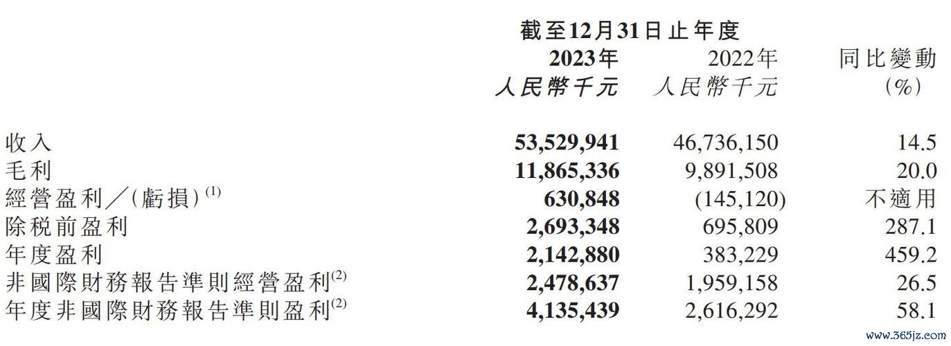 和碩股票2023年財報解析：淨利增4.1% vs 營收下滑4.7%數據對比+投資指南