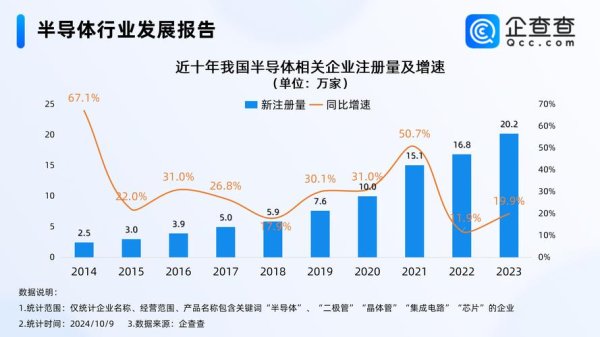 國產股票2025年爆發半導體+AI政策雙驅動中金預測