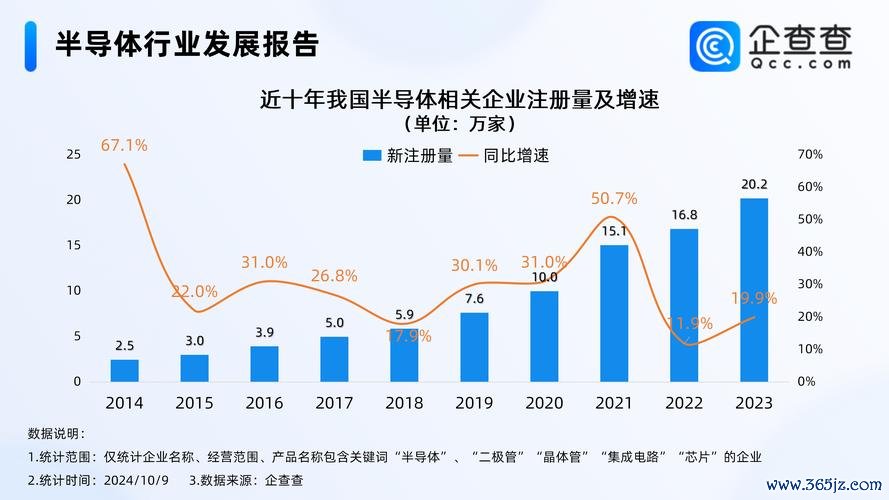 國產股票2025年爆發半導體+AI政策雙驅動中金預測