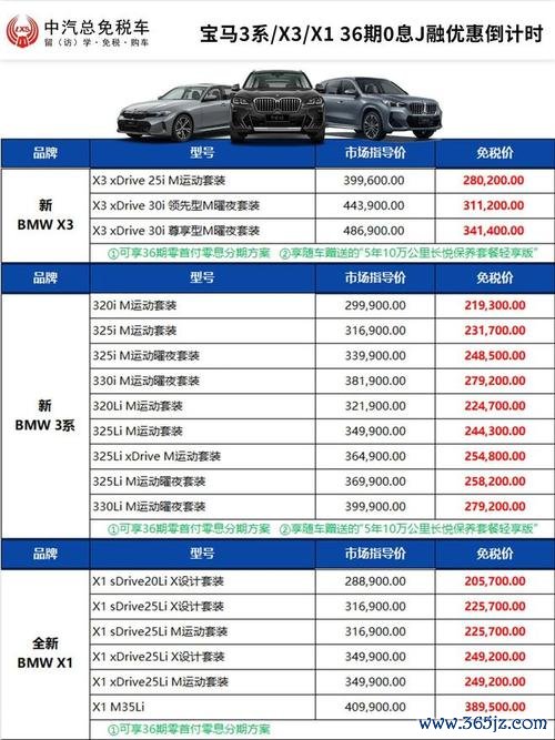 BMWG20外汇投资必看3大避坑策略+实战案例解析，新手如何稳赚？