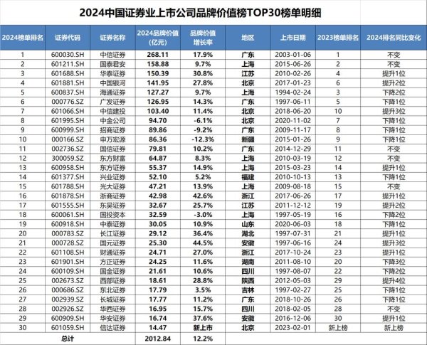 國碩股票值得投資嗎？2024太陽能概念股TOP5〔專家點評〕