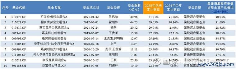 大成股票2025年投资新趋势：业绩分化与港股机遇解析基金持仓+权威数据