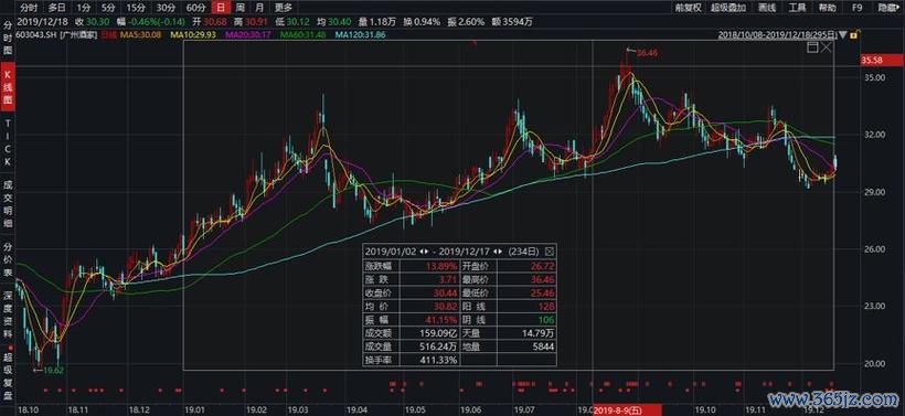大榮貨運股票：勞資爭議與智慧物流轉型如何影響投資佈局？2021抗議事件 vs 2023科技合作