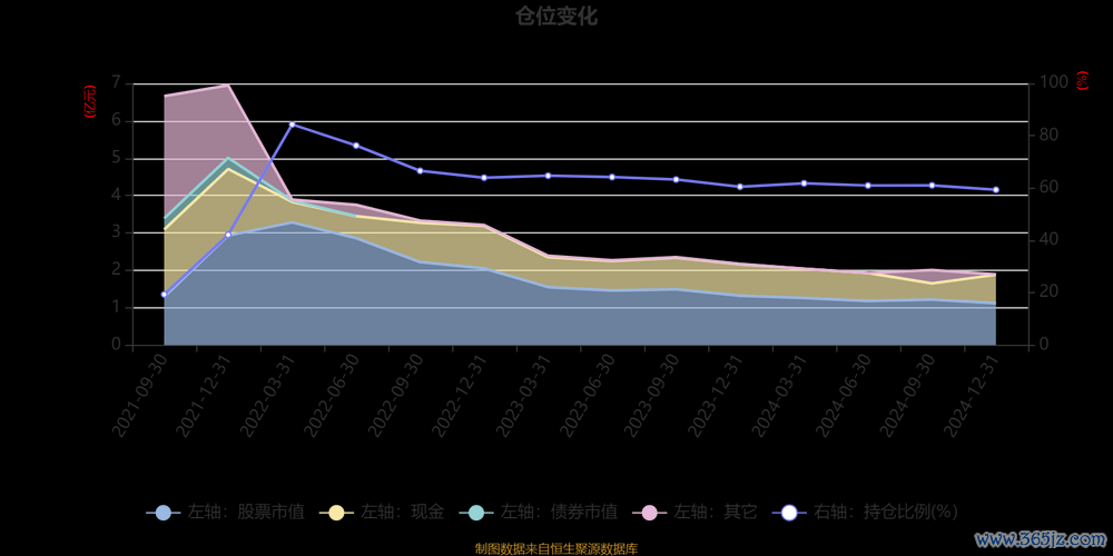 大成食品股票投资策略：2024年盈利增長25%背後數據解析+機構增持信號