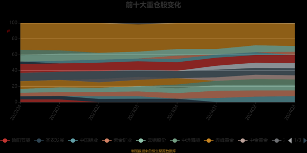 大成食品股票投资策略：2024年盈利增長25%背後數據解析+機構增持信號