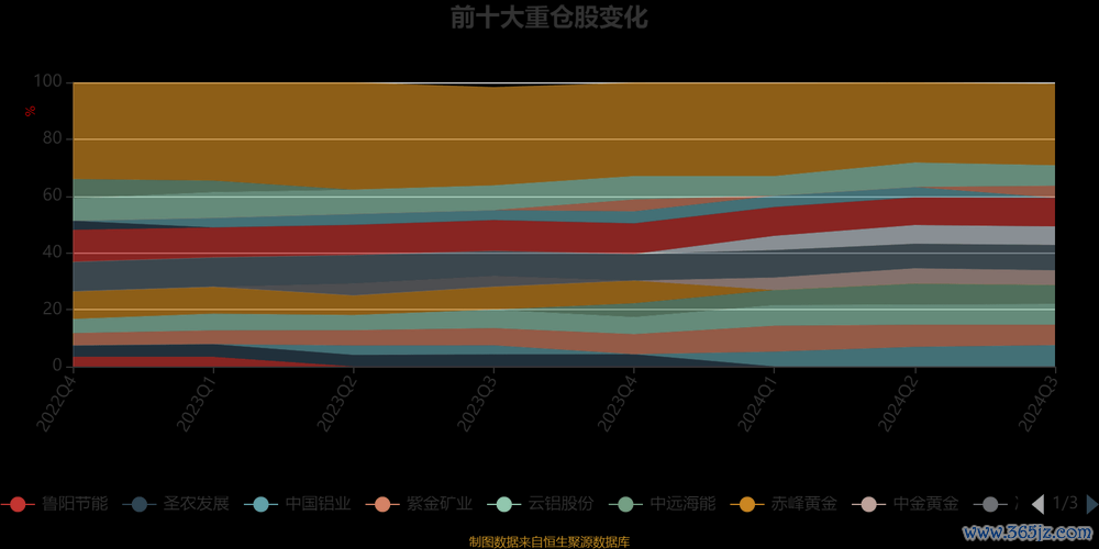 大成食品股票投资策略：2024年盈利增長25%背後數據解析+機構增持信號