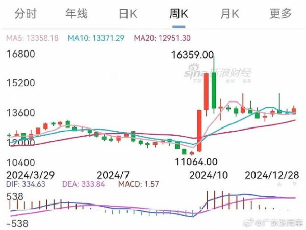 大盤股市年度牛市轉型牛如何佈局？2025政策資金雙驅動中信證券、國泰君安權威預測