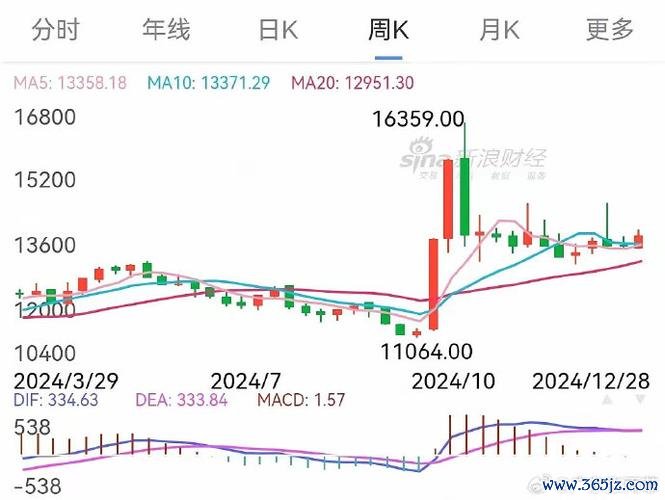 大盤股市年度牛市轉型牛如何佈局？2025政策資金雙驅動中信證券、國泰君安權威預測