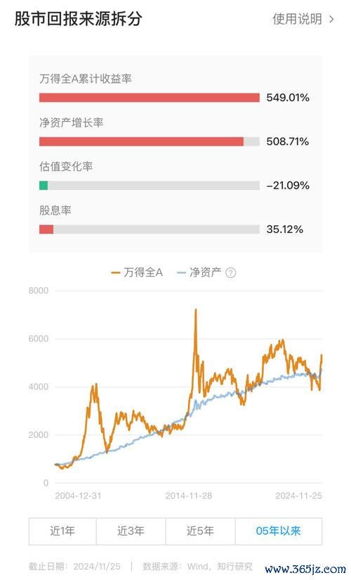 大盤股市年度牛市轉型牛如何佈局？2025政策資金雙驅動中信證券、國泰君安權威預測
