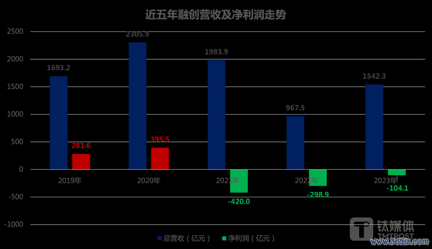 大立光股票 2024年10月营收增长3.60% 数据对比与市场展望钛媒体App权威数据
