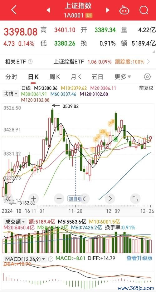 大盤行情政策紅利與業績驗證期下的3400點關鍵位爭奪〔機構觀點〕