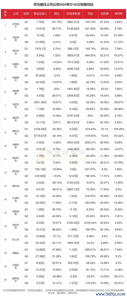大立光股票 2024年10月营收增长3.60% 数据对比与市场展望钛媒体App权威数据
