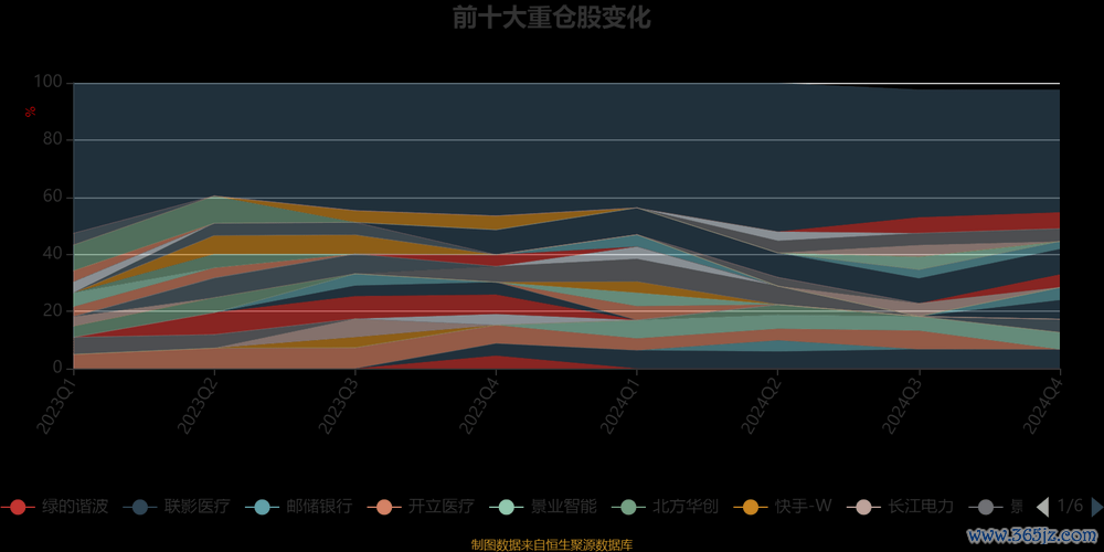 大聯大股票2024年營收成長31%與華經收購案解析行業龍頭數據對比