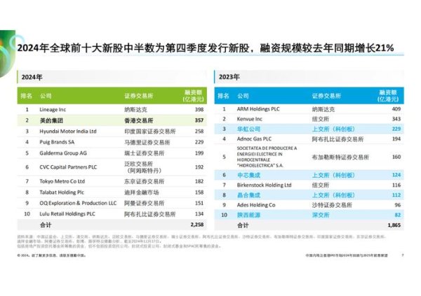 大陸股票市場波動加劇？2025政策動向與深海科技熱潮解析〔權威機構展望〕