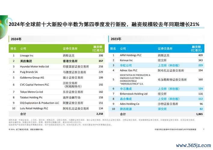 大陸股票市場波動加劇？2025政策動向與深海科技熱潮解析〔權威機構展望〕