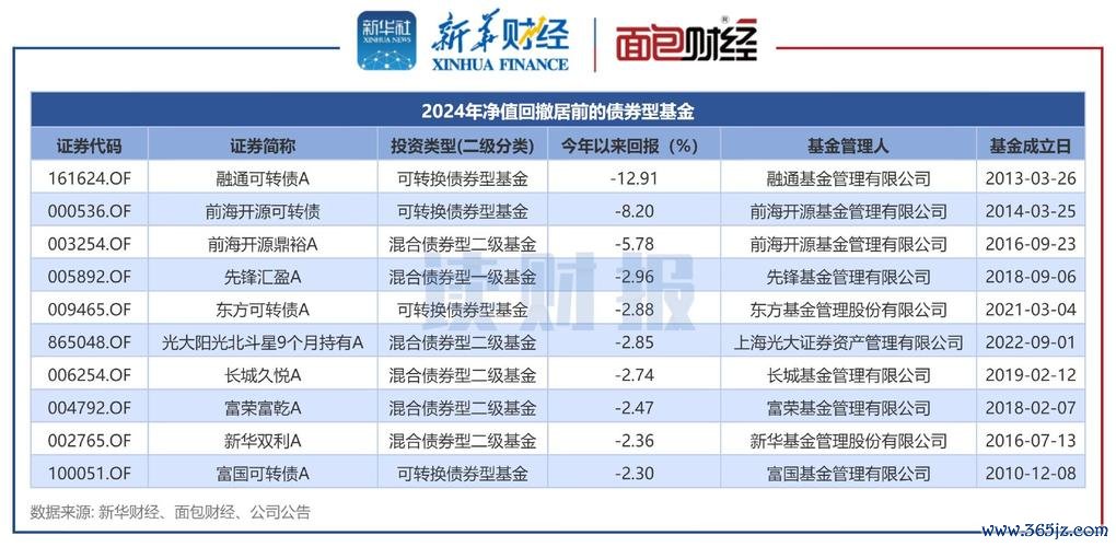 C300estate外汇安全吗？2024高收益投资避坑指南与资金保障