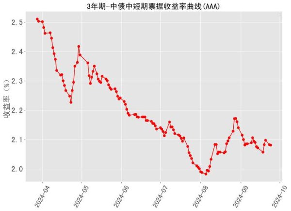 c300sb外匯C300SB外汇交易难题破解：三步策略实现30%收益增长