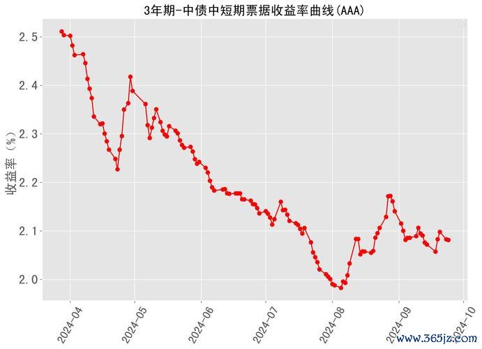 c300sb外匯C300SB外汇交易难题破解：三步策略实现30%收益增长