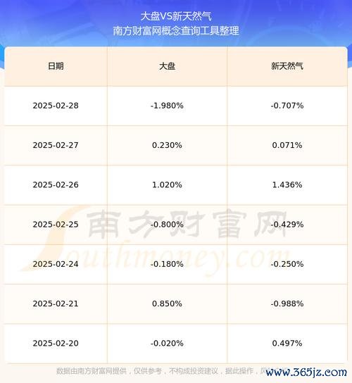 天然气股票投资策略：市场波动下如何布局？2025年燃气公司业绩拐点预测广发证券数据
