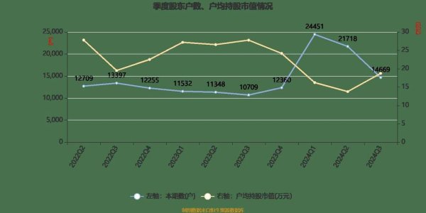 天宇股票业绩暴增却估值低位2024年报预测+机构看好能否逆袭？（数据对比）