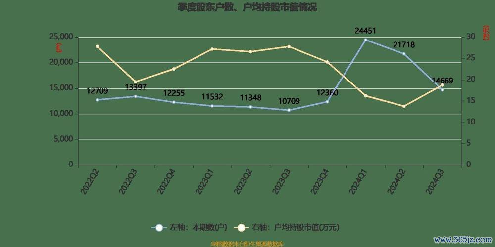 天宇股票业绩暴增却估值低位2024年报预测+机构看好能否逆袭？（数据对比）