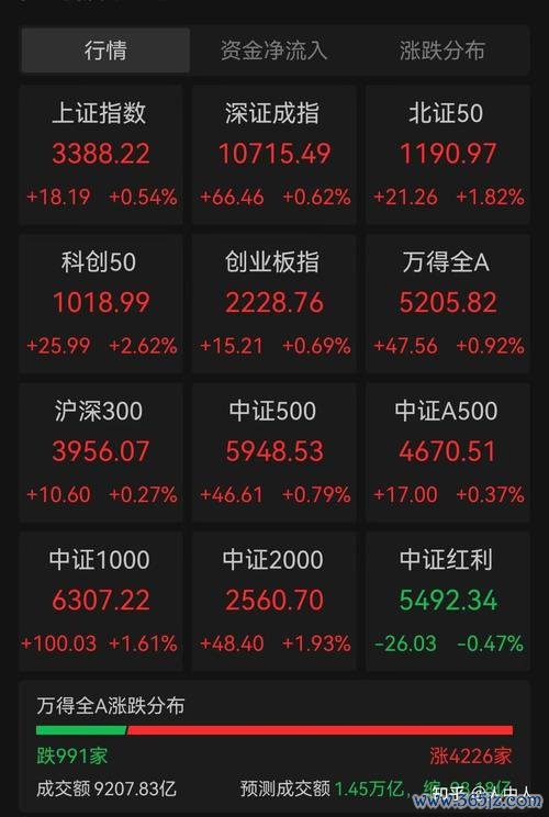 奇摩當日股市行情？即時走勢與投資策略〔專家解析〕