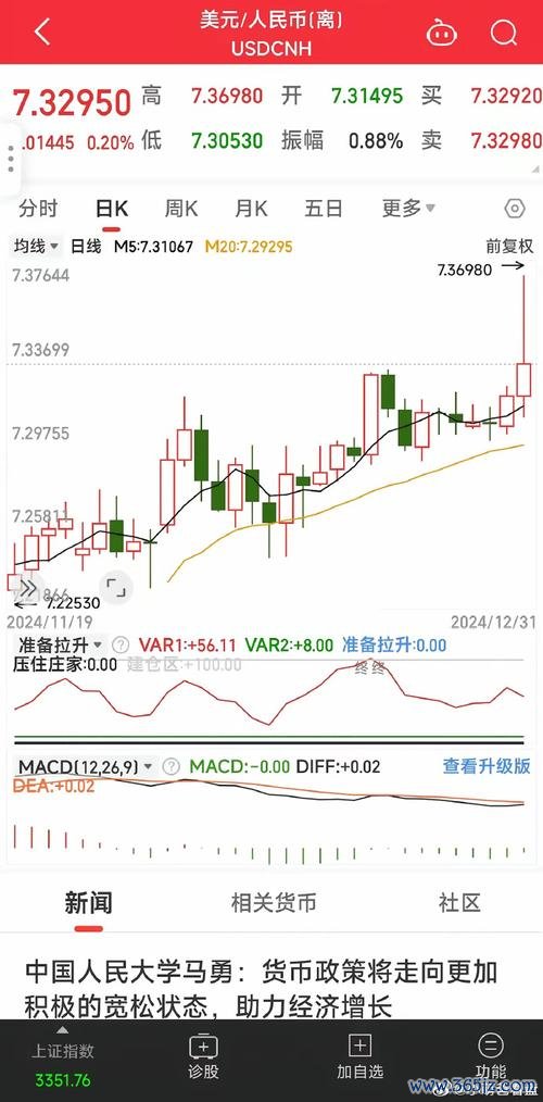 奇摩當日行情怎麼查？3分鐘學會用Yahoo奇摩股市看即時股價與走勢分析2024最新