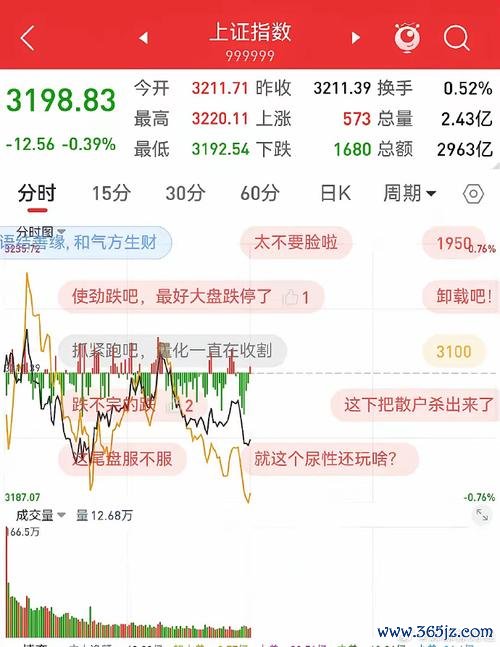 奇摩當日行情怎麼查？3分鐘學會用Yahoo奇摩股市看即時股價與走勢分析2024最新
